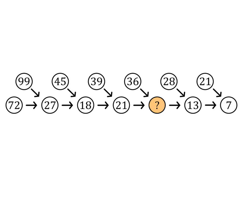 Poster for challenge: 数字推理