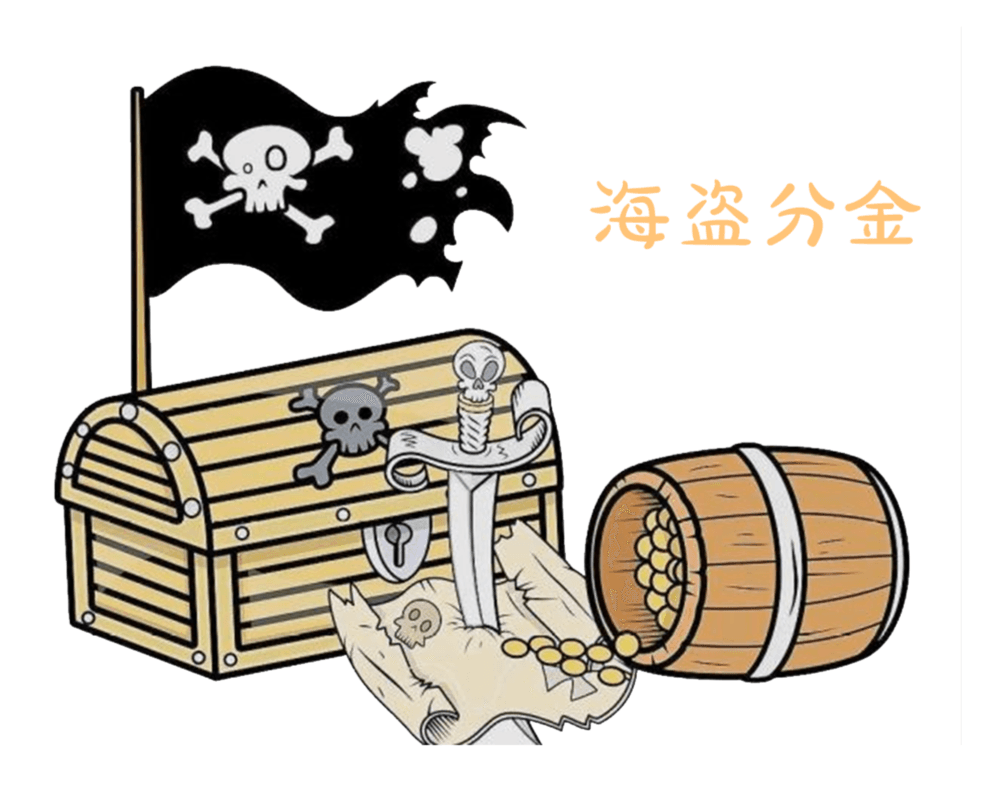 Poster for challenge: 海盗分金