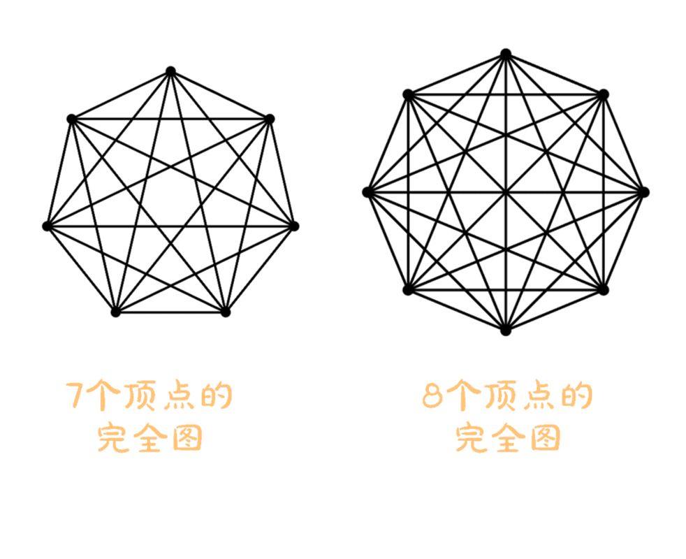 Poster for challenge: 一笔画完全图