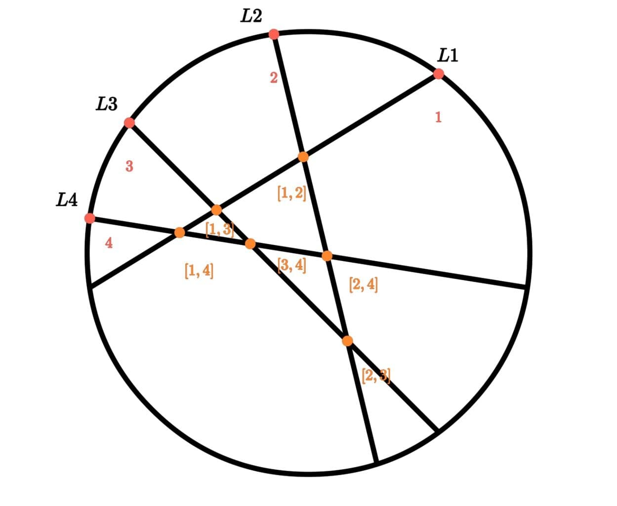 组合数学