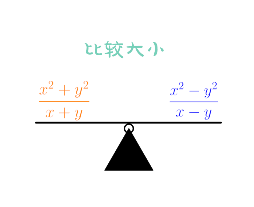 Poster for challenge: 分式比大小