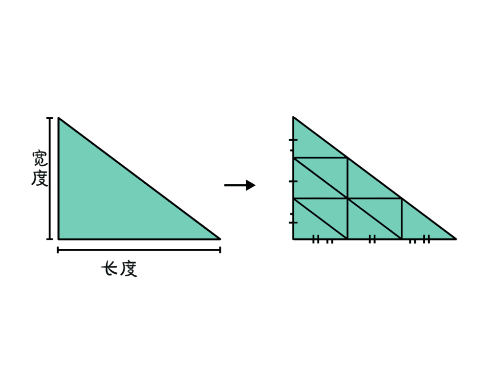 Poster for challenge: 你真的了解维度吗？（维度系列1）