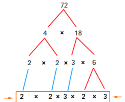 Poster for challenge: 数一数，有多少个5？