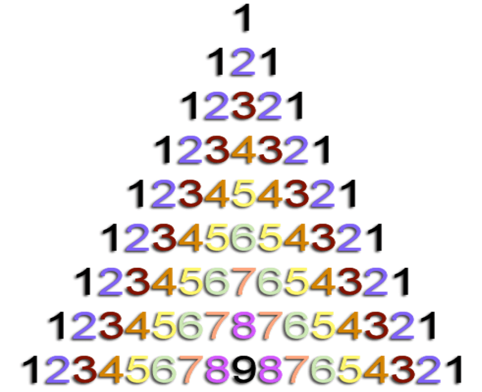 Poster for challenge: 有趣的数字